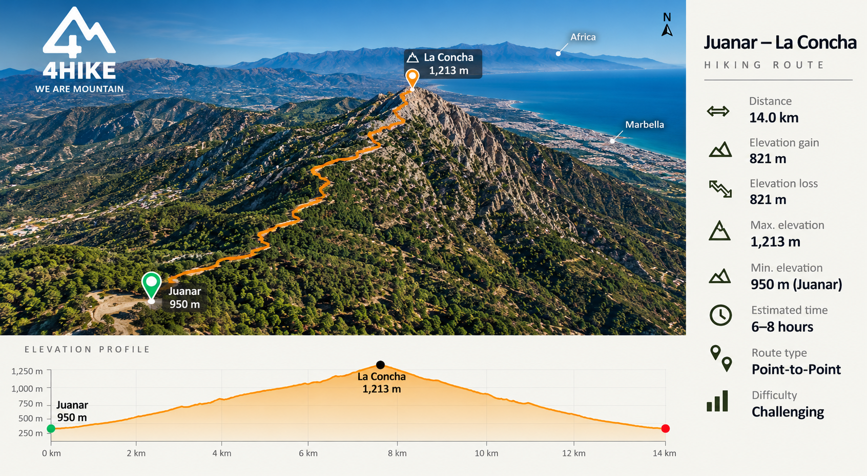 La Concha – Ojén trail map and elevation profile